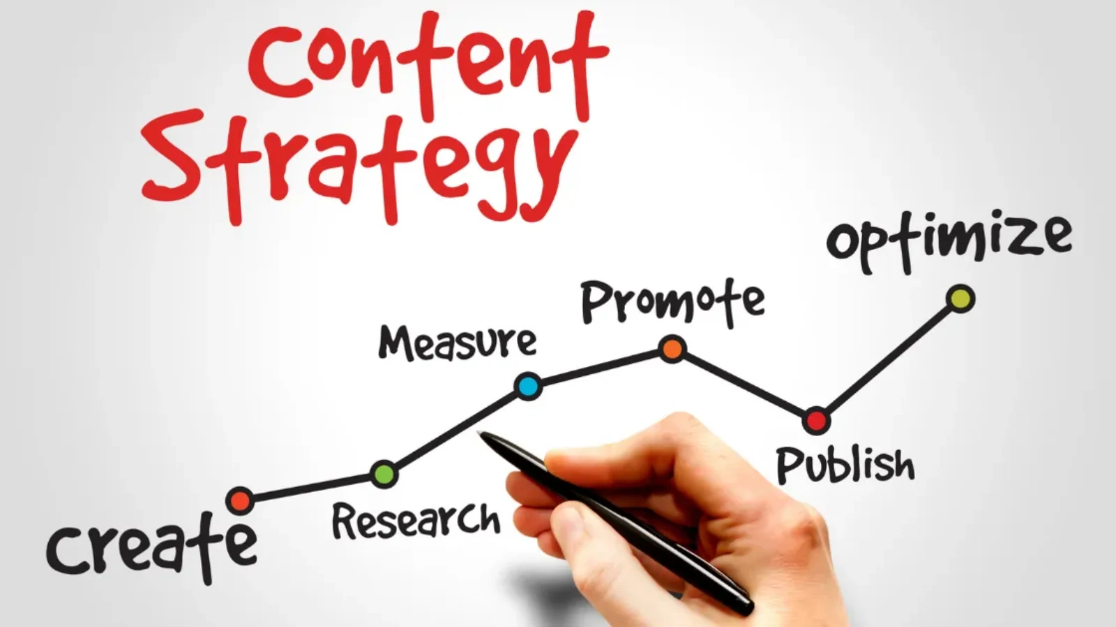 How to Build a Content Strategy for Your Business