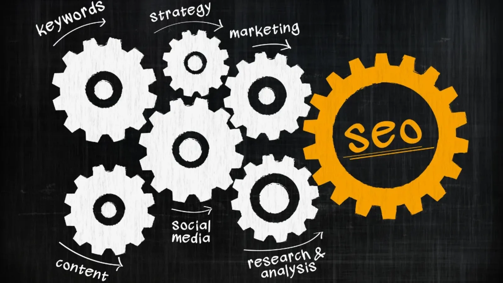 Top 10 Free SEO Tools Every Beginner Should Use in 2025